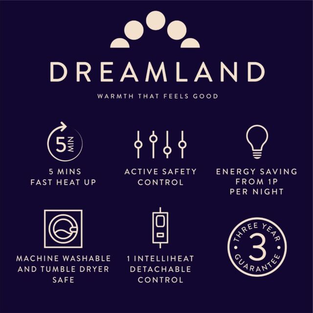 Dreamland 16694C Single Underblanket inchScandi Sherpa Intelliheatinch Elasticated Corner Straps