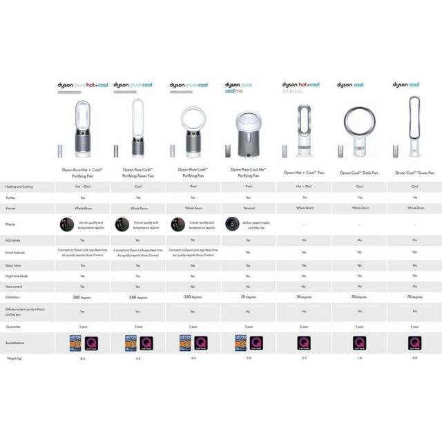 DYSON AM09W Fan Heater + Cooling Fan white