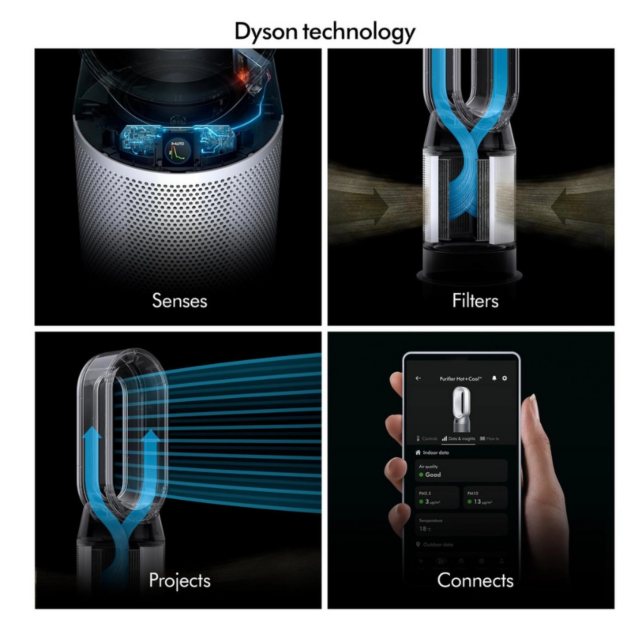 Dyson HP11 Hot & Cool Purifier - White